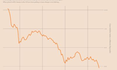 不動産とビットコイン：あなたが知る必要があること
