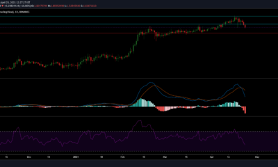 IOTA、ライトコイン、ポルカドット価格分析：4月23日