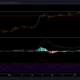 IOTA、ライトコイン、ポルカドット価格分析：4月23日