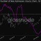 チェーンリンクとライトコインに期待することは次のとおりです