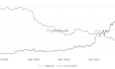 このイーサリアムファクターは、2021年のラリーで基本的な役割を果たします