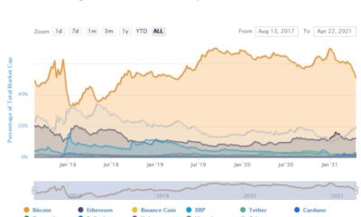 イーサリアム、XRP、ドージコインの優位性が高まりました。 これが意味することです