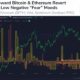 現在のビットコインの価格レベルは購入の機会ですか？