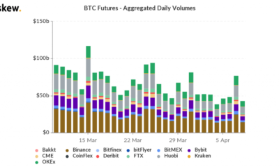 トレーダーはビットコインの25％をマーケットニュートラルのままにすることができます、方法は次のとおりです