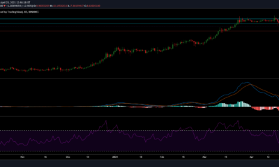 THETA、Chainlink、Ethereum価格分析：4月23日