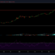 THETA、Chainlink、Ethereum価格分析：4月23日