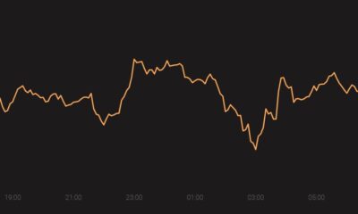 Tron、BitTorrent、Crypto.comコイン価格分析：4月27日