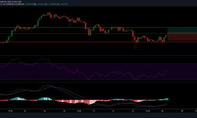 XRP価格分析：4月26日