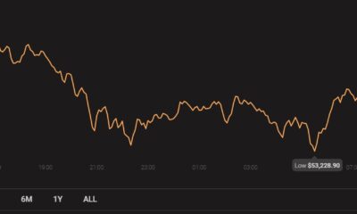 Tezos、Uniswap、BitTorrent価格分析：5月5日