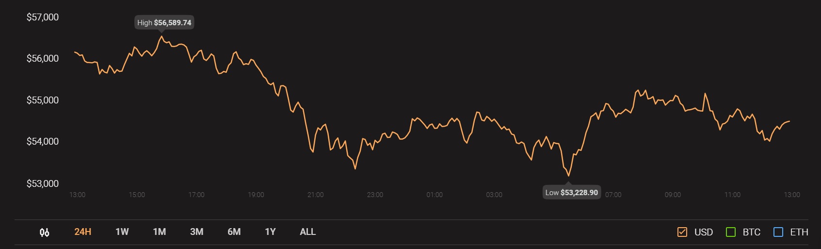 Tezos、Uniswap、BitTorrent価格分析：5月5日