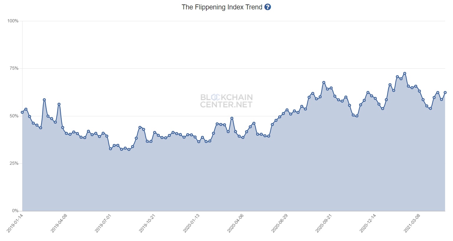 イーサリアムはすぐにビットコインを裏返す可能性がありますか？ はいの場合、これがどのように、いつ、どのくらいの期間ですか？