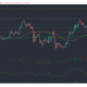 Aave、Chainlink、Litecoin価格分析：5月7日