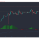 カルダノ、イーサリアム、ポルカドット価格分析：5月10日