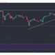Cardano、VeChain、BitTorrent価格分析：5月1日