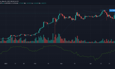 カルダノ、ビットコインキャッシュ、ファイルコイン価格分析：5月5日