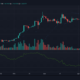 カルダノ、ビットコインキャッシュ、ファイルコイン価格分析：5月5日
