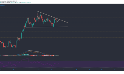 ビットコインキャッシュ、イーサリアムクラシック、バイナンスコイン価格分析：5月8日