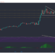 ビットコインキャッシュ、イーサリアムクラシック、ポルカドット価格分析：5月9日