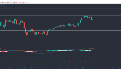 ビットコインキャッシュ、ビットコイン、バイナンスコイン価格分析：5月2日