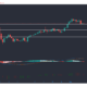 ビットコインキャッシュ、ビットコイン、バイナンスコイン価格分析：5月2日