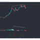 Binance Coin、BitTorrent、VeChain価格分析：5月14日
