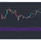 Binance Coin、Neo、Dogecoin価格分析：5月1日