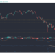 ビットコイン、イーサリアム、バイナンス コインの価格分析: 5 月 30 日