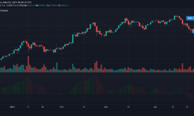 ビットコイン、バイナンスコイン、チェーンリンク価格分析：5月5日