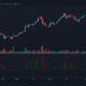 ビットコイン、バイナンスコイン、チェーンリンク価格分析：5月5日