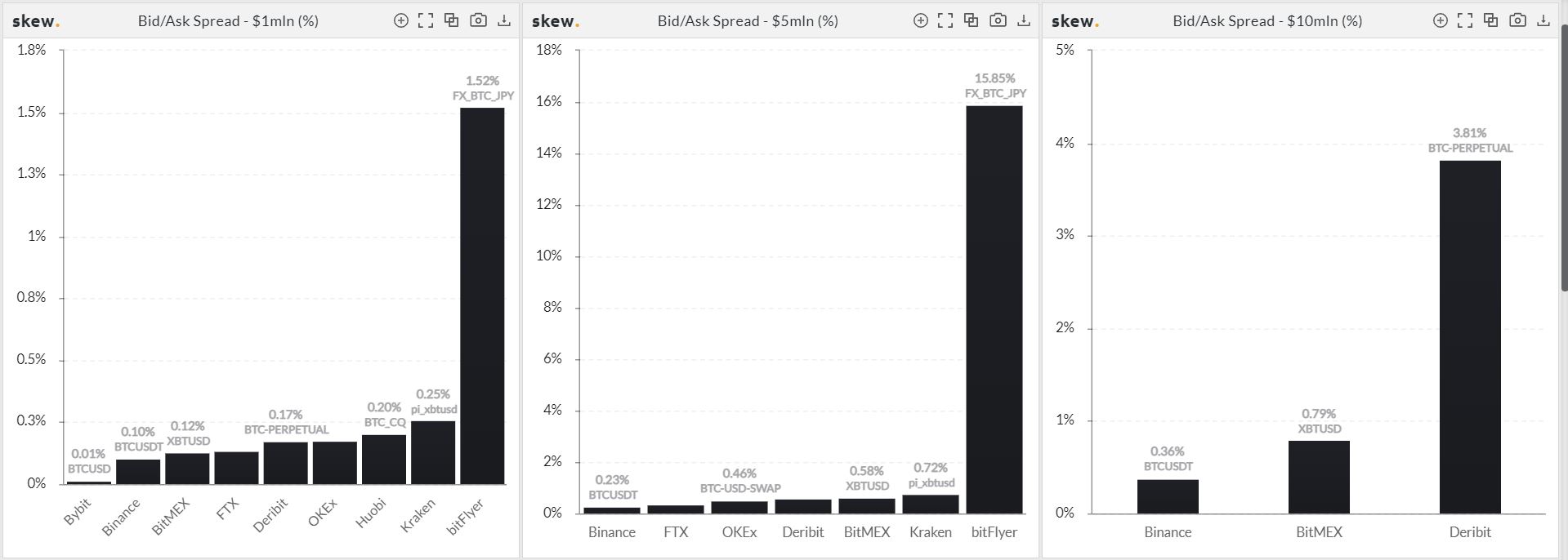 BinanceCoinの切り札について知っておくべきことすべて