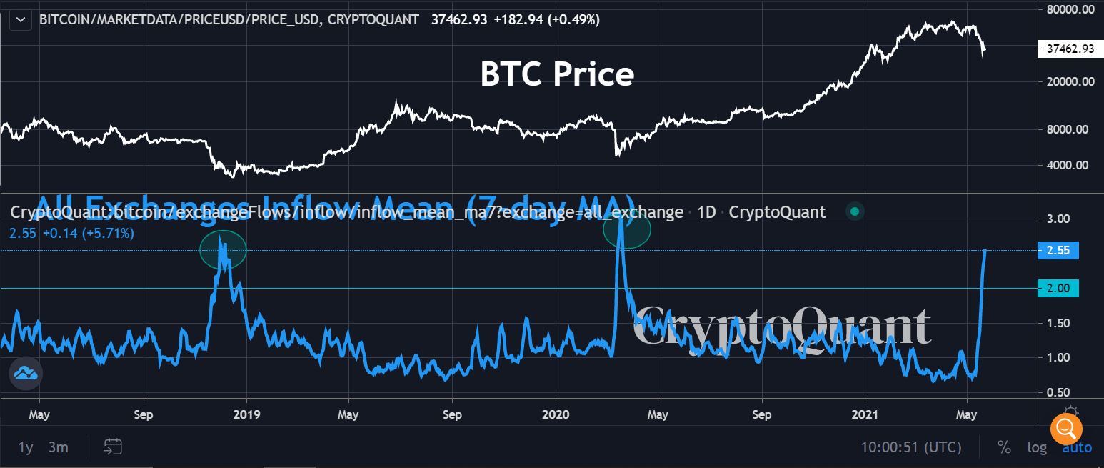 ビットコインとイーサリアム：これが彼らの価格軌道の現実チェックです