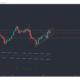 Polkadot、Uniswap、VeChain価格分析：5月8日