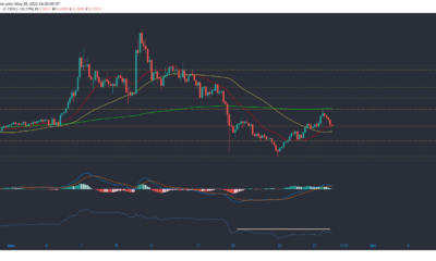 EOS、MATIC、SUSHI価格分析：5月28日