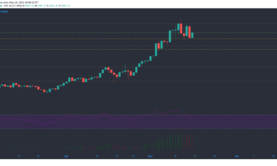 イーサリアム、イーサリアムクラシック、ビットコインキャッシュ価格分析：5月16日
