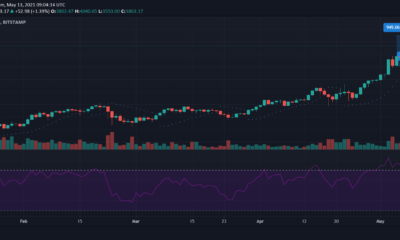 イーサリアム、ナノ、チェーンリンク価格分析：5月13日