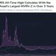 ETHが2021年末までに6000ドルに達する可能性が19％ある理由