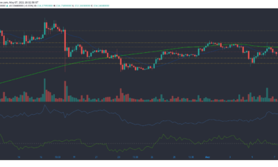 ファイルコイン、ビットコインキャッシュ、シータ価格分析：5月7日