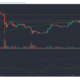 ファイルコイン、ビットコインキャッシュ、シータ価格分析：5月7日