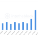 ドージコインの「バブルが飛び出します」。 問題は–はいの場合、いつですか？