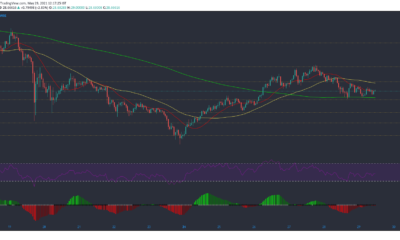 Chainlink、Synthetix、Uniswap 価格分析: 5 月 29 日