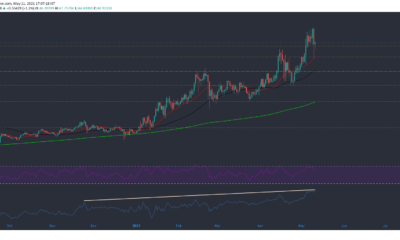 Chainlink、VeChain、Uniswap価格分析：5月11日