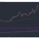 Chainlink、VeChain、Uniswap価格分析：5月11日