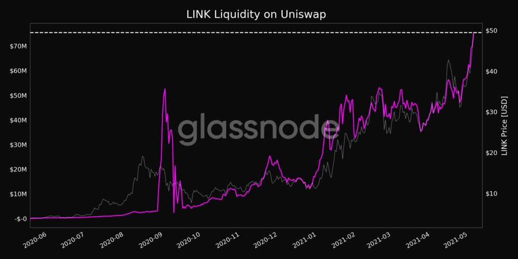 LINKがトップ25で最もホットなアルトコインである理由はここにあります