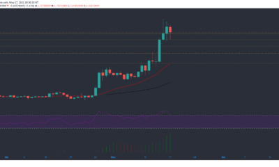 MATIC、Binance Coin、ビットコイン価格分析：5月17日