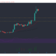 MATIC、Binance Coin、ビットコイン価格分析：5月17日