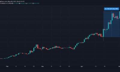 4か月で2ドルから43ドルまで、最新の「イーサリアムの競合他社」に何を期待できますか
