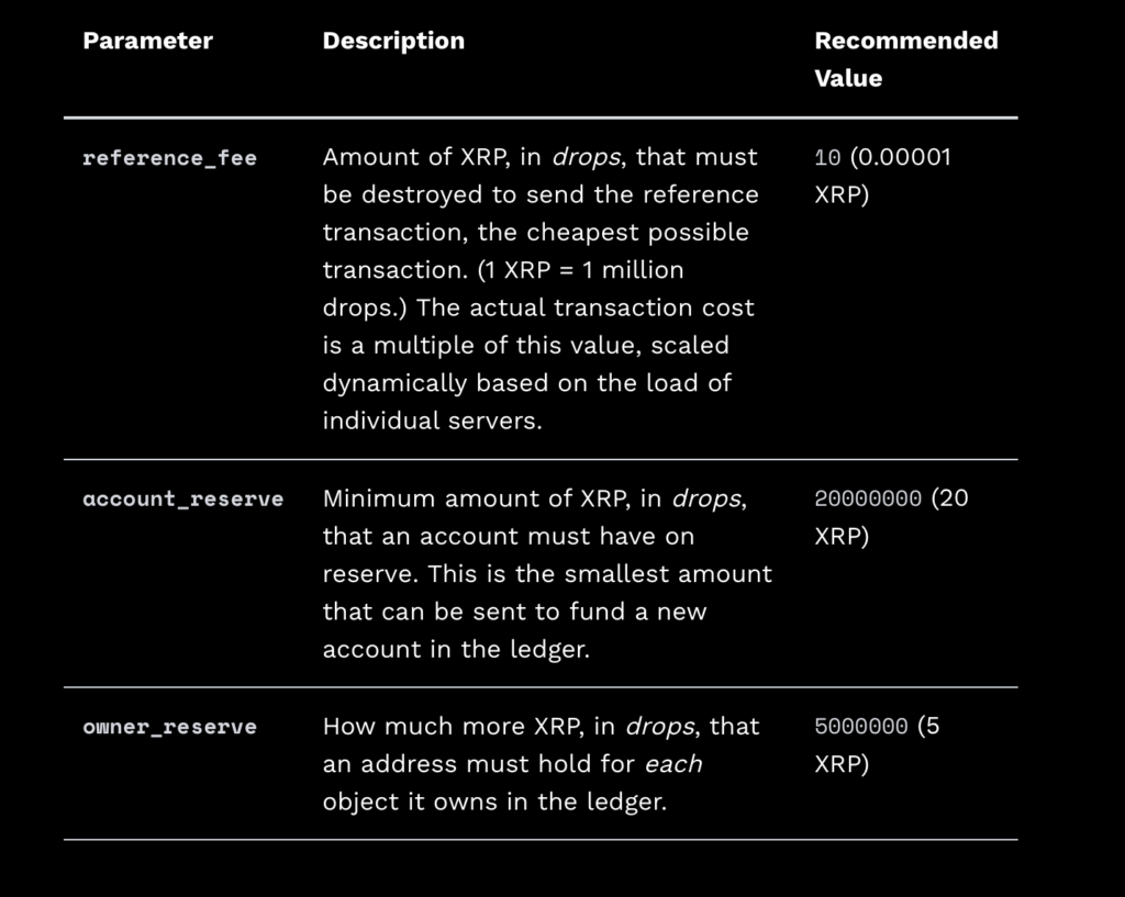 別のXRP技術アップデート：リップルCTO、XRPLラボの責任者がXRPLリザーブの削減に投票した理由