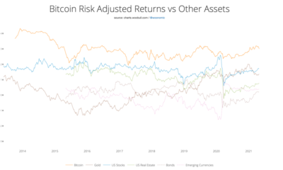 これらの機関はビットコインについて何が正しくて間違っていますか？