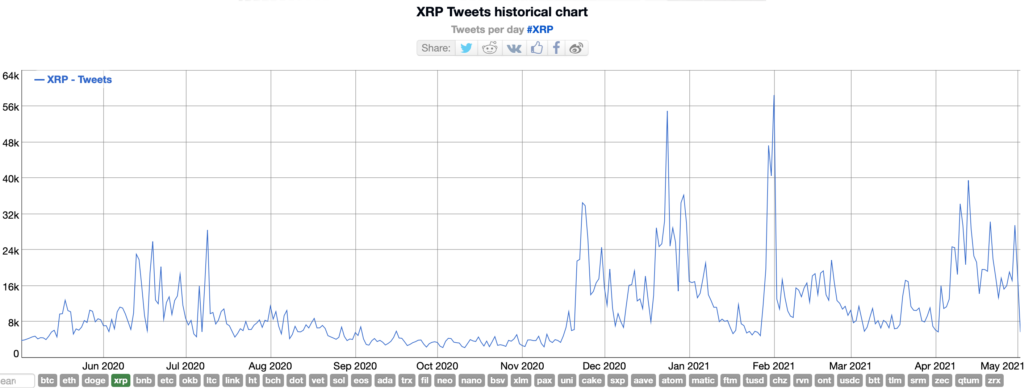 XRPサポーターに関するこのビットコインブル：彼らは時々真実を見ないだけです