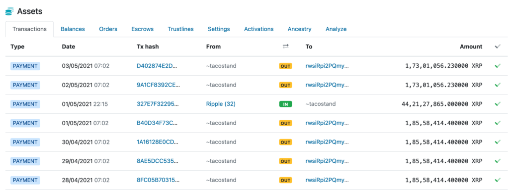 元リップルCTOのXRPダンピングは続いていますが、ここにひねりがあります